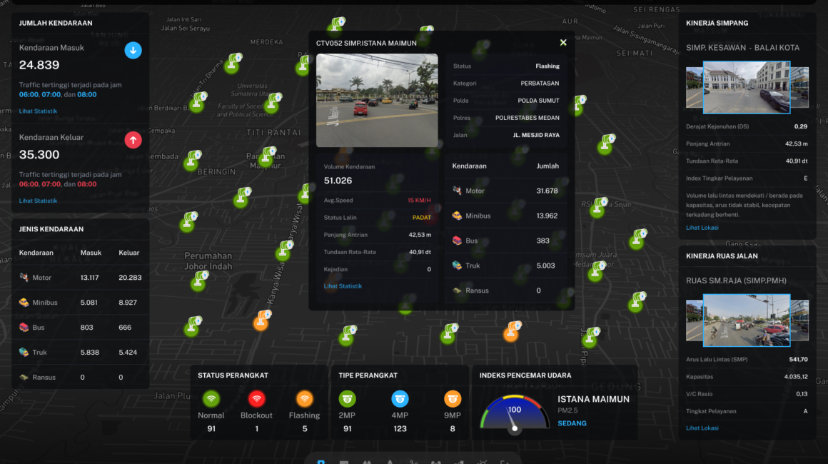 Command Center Smart City